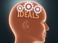 Ideals inside human mind - pictured as word Ideals inside a head with cogwheels to symbolize that Ideals is what people may think