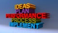 Ideas plan performance process implement on blue