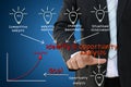 Identify and Opportunity Analysis Chart Concept Royalty Free Stock Photo