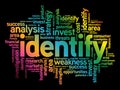 Identify word cloud collage