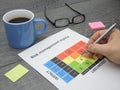 Identifying critical risk in a risk management matrix Royalty Free Stock Photo