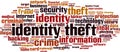 Identity theft word cloud Royalty Free Stock Photo