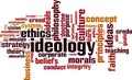 Ideology word cloud