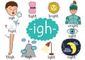 Igh digraph spelling rule educational poster for kids with words Royalty Free Stock Photo