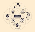 IKIGAI concept visualized with overlapping circles showing passion, mission, profession, ... Royalty Free Stock Photo