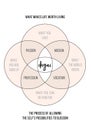 Ikigai work life balance concept, vector