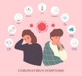 An ill man and woman showing Coronavirus symptoms