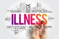 ILLNESS - a disease or period of sickness affecting the body or mind, word cloud concept background