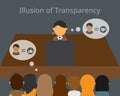 The Illusion of Transparency which make you overestimate how other people perceive you