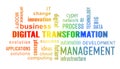 Illustation of digital transformation - keywords cloud