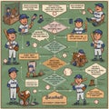 Illustrated baseball-themed flowchart with humorously distorted text, featuring Royalty Free Stock Photo