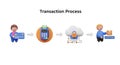 Illustrated Transaction Process with Card Payment Secure Cloud Data Transfer and Confirmation Royalty Free Stock Photo