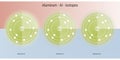 Illustration of aluminium chemical element isotopes against a colorful background