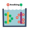 Illustration of Anodizing Process Diagram Royalty Free Stock Photo