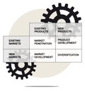 Illustration of Ansoff Matrix with gears