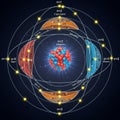 Illustration of an atom s structure displaying electron orbits Royalty Free Stock Photo