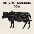 Illustration of Beef Cuts Chart cow