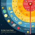 Illustration of Big Bang Theory Phases with place