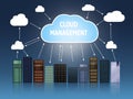 Illustration of big data cloud management