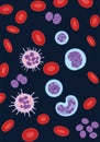 Illustration of blood cells includes red Royalty Free Stock Photo