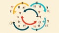 Illustration of Business Process Cycle with Diverse People Engaged in Collaboration and Interaction in a Circular Flow Diagram for Royalty Free Stock Photo