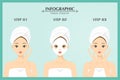 Illustration character skin care , healthy , cosmetic , infographic beauty woman character steps