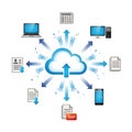 Cloud computing data storage syncing across multiple devices Royalty Free Stock Photo
