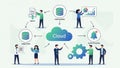 Cloud computing workflow with input processing analytics and alerts data processing Royalty Free Stock Photo