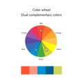 illustration of color circle, split complementary color