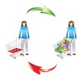 Illustration of consumption and shopping Royalty Free Stock Photo