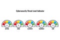 Illustration of Cybersecurity Threat Level Indicator. Severe, high, elevated, guarded and low. Cyber security incident and alert