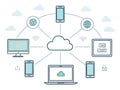 Cloud Computing Network Devices Internet Global Connection Data Sharing Technology Mobile Wireless Royalty Free Stock Photo