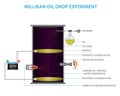 Illustration depicting the Millikan Oil Drop Experiment Royalty Free Stock Photo