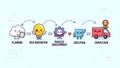 Project Management Process Cute Cartoon Planning, Execution, Completion Royalty Free Stock Photo