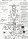 Alchemical esoteric illustration of the rosicrucians