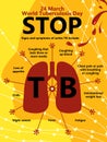 Tuberculosis TB awareness card