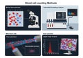 An automated hematology analyzer with test tubes, a digital display, Royalty Free Stock Photo