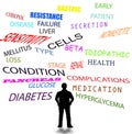 Illustration of a diabetes subject- full of related words to diabetes Royalty Free Stock Photo