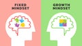 Illustration of The Difference Between a Fixed vs Growth mindset in the form of colorful arranged and disarranged shapes inside Royalty Free Stock Photo