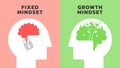 Illustration of The Difference Between a Fixed vs Growth Mindset. Open or locked personality tiny person concept vector. Big head