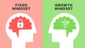 Illustration of The Difference Between a Fixed vs Growth Mindset. Positive and Negative thinking mindset concept vector. Big head