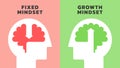 Illustration of The Difference Between a Fixed vs Growth Mindset. Positive and Negative thinking mindset concept vector. Big head