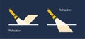 Illustration Difference between reflection and refraction. Physics Law of light Royalty Free Stock Photo