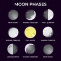 Illustration of different phases of the moon Royalty Free Stock Photo
