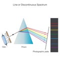 Illustration of discontinuous spectrum, occurs when excited atoms emit light of certain wavelengths, Royalty Free Stock Photo