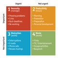 Diagram of Time Management Matrix - vector Royalty Free Stock Photo