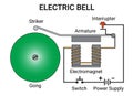 Illustration of an Electric Bell for science education