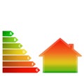 Energy performance scale with a house Royalty Free Stock Photo