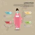 Illustration of epidemics Virus information. Japanese national costume women wear mask