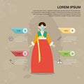 Illustration of epidemics Virus information. Korean national costume women wear mask